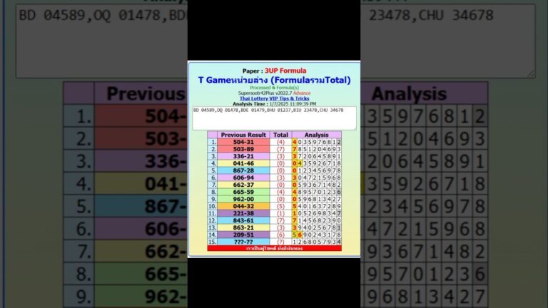 Thai Lottery 3UP win #thailandlotteryviptips #thailandlottery3upset