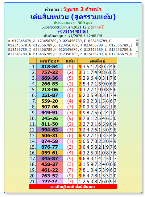 How to Use Thai Lottery 99.99 Win Tips Today to Master the Next Draw || 2-JAN-2026