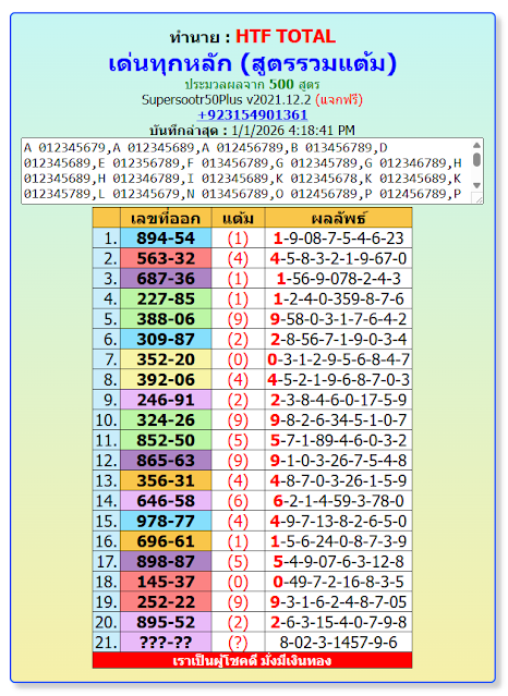 How to Use Thai Lottery 99.99 Win Tips Today to Master the Next Draw || 2-JAN-2026