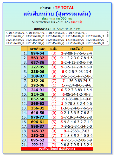 How to Use Thai Lottery 99.99 Win Tips Today to Master the Next Draw || 2-JAN-2026