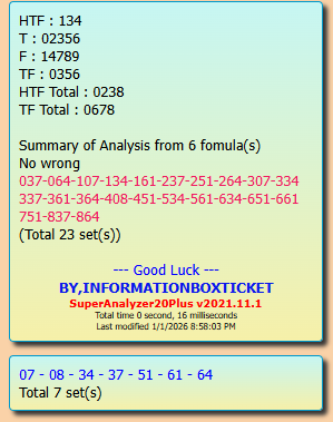How to Use Thai Lottery 99.99 Win Tips Today to Master the Next Draw || 2-JAN-2026