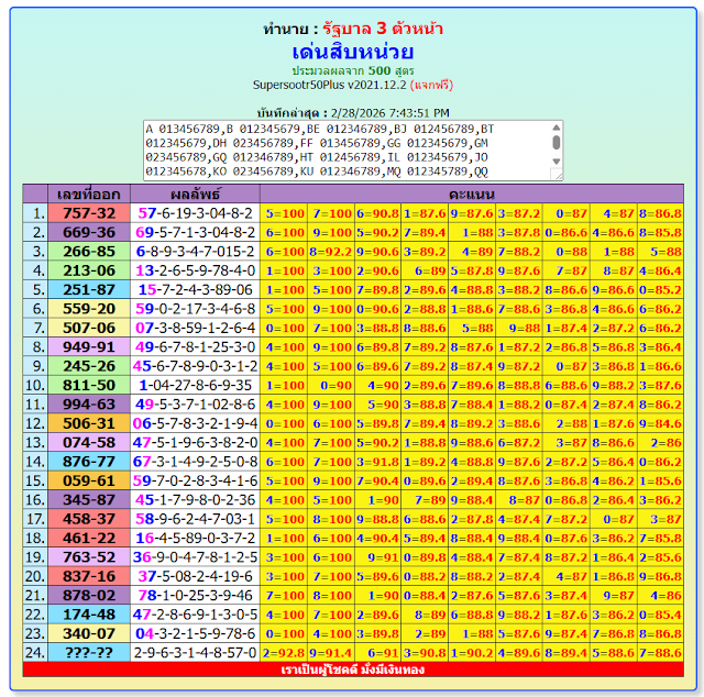 THAILAND LOTTERY RESULT TODAY || THAI LOTTERY123 || 1-3-2026