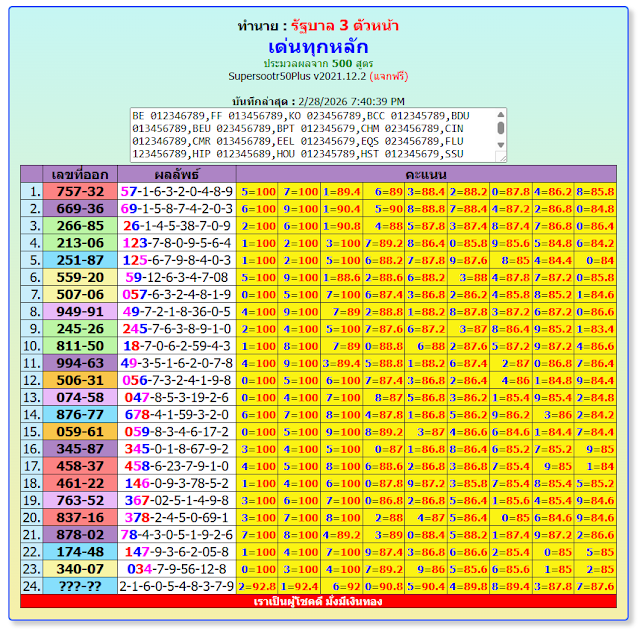 THAILAND LOTTERY RESULT TODAY || THAI LOTTERY123 || 1-3-2026