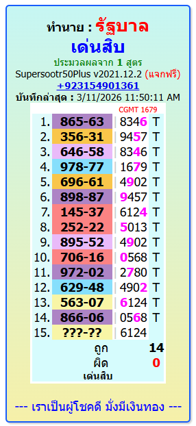 THAILAND  LOTTERY 4 DIGIT FORMULAS FOR DIGITS & TOTALS || 16-3-2026 || THAI LOTTERY123