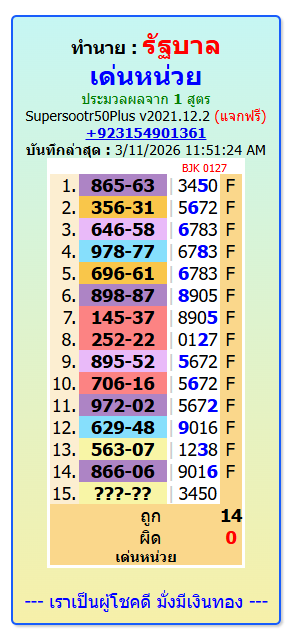 THAILAND  LOTTERY 4 DIGIT FORMULAS FOR DIGITS & TOTALS || 16-3-2026 || THAI LOTTERY123