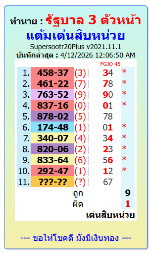 Learn how to PLAY and WIN the Thailand Lottery  WITH 2 DIGIT