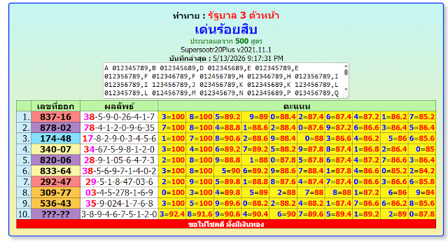 Thailandlottery 1234  3up single digit, 16-5-2026 || FIRST AKRA || TANDOLA