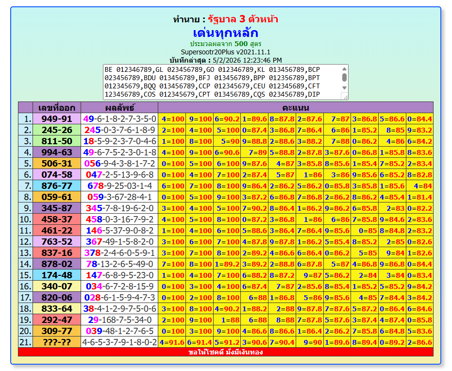 Thai Lottery ORIGINAL TIPS ALWAYS FREE DAILY UPDATE Thai Lottery ORIGINAL TIPS ALWAYS FREE DAILY UPDATE