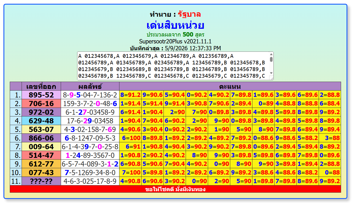 The Cultural Anatomy of the Thai Government Lottery The Cultural Anatomy of the Thai Government Lottery