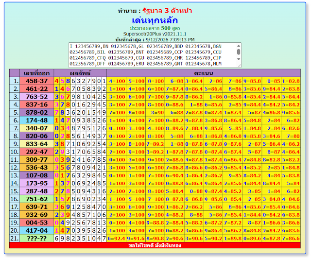 Thailandlottery 1234  3up single digit, 16-9-2026 || FIRST AKRA || TANDOLA