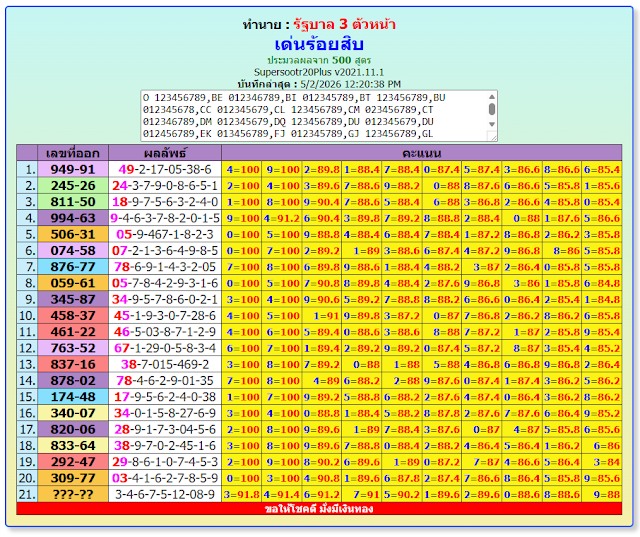 Thai Lottery ORIGINAL TIPS ALWAYS FREE DAILY UPDATE Thai Lottery ORIGINAL TIPS ALWAYS FREE DAILY UPDATE
