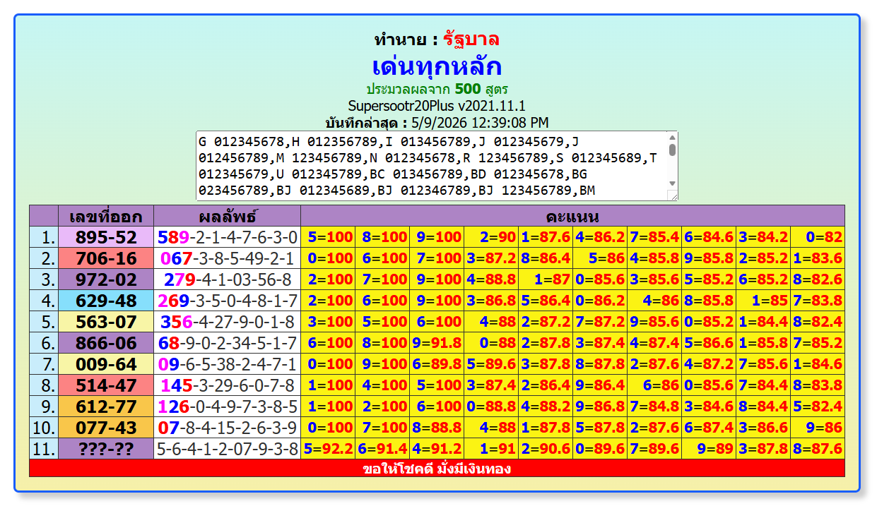 The Cultural Anatomy of the Thai Government Lottery The Cultural Anatomy of the Thai Government Lottery