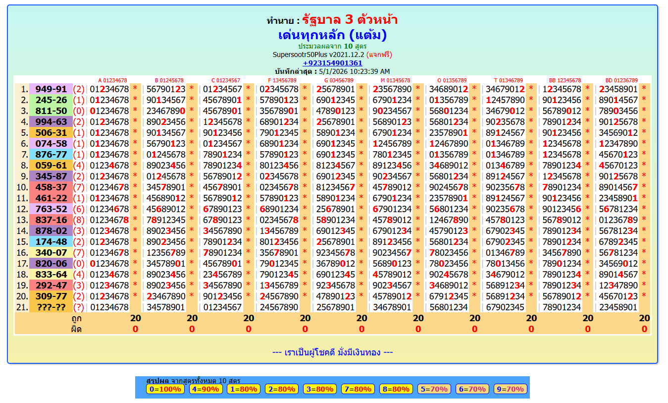 Thailand Lottery Tips FOR RIYADH KSA SPECIAL || 2-5-2026 Thailand Lottery Tips FOR RIYADH KSA SPECIAL || 2-5-2026