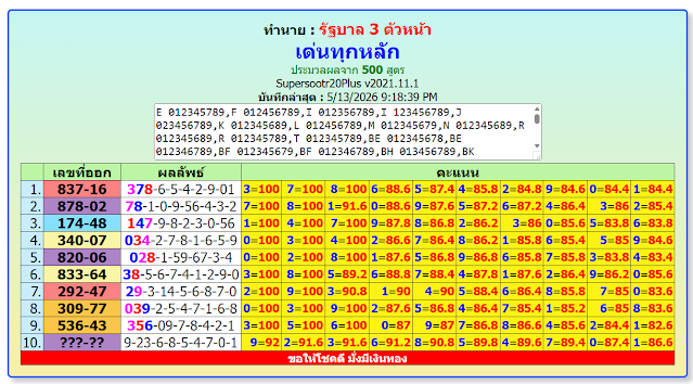 Thailandlottery 1234  3up single digit, 16-5-2026 || FIRST AKRA || TANDOLA