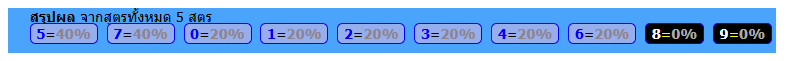 THAI LOTTERY 02-05-2026: FINAL UPDATE