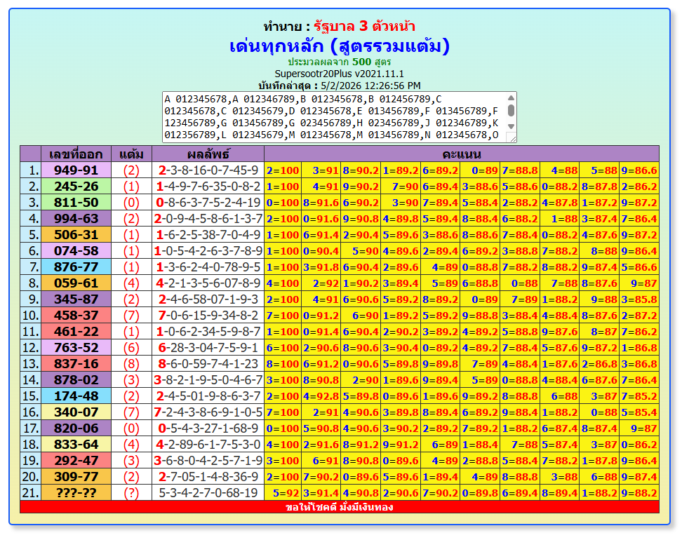 Thai Lottery ORIGINAL TIPS ALWAYS FREE DAILY UPDATE Thai Lottery ORIGINAL TIPS ALWAYS FREE DAILY UPDATE