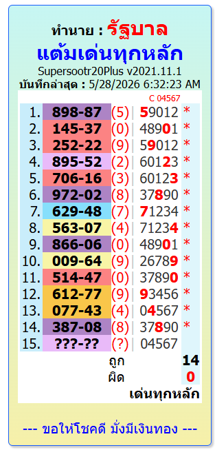 Thai lottery today check online 1234 || 1-6-2026 Thai lottery today check online 1234 || 1-6-2026