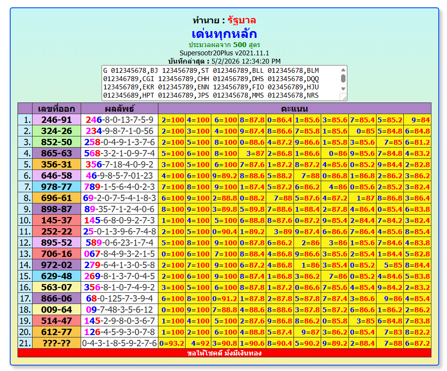 Thai Lottery ORIGINAL TIPS ALWAYS FREE DAILY UPDATE Thai Lottery ORIGINAL TIPS ALWAYS FREE DAILY UPDATE