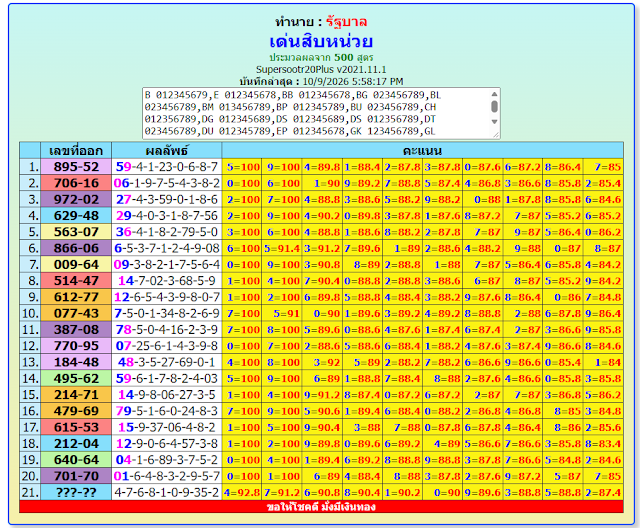 Thai Lottery VIP Set Today |16-10-2026 Winning Numbers