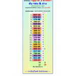 1-11-2026 FIRST AKRA,TANDOLA,PAMGOORD CUT DIGIT FORMULA