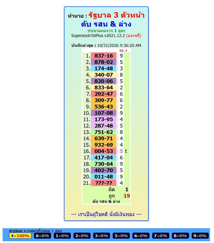 1-11-2026 FIRST AKRA,TANDOLA,PAMGOORD CUT DIGIT FORMULA