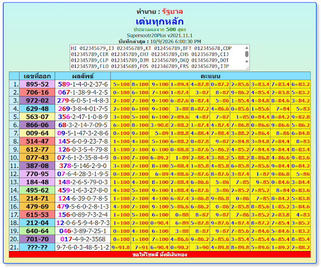 Thai Lottery VIP Set Today |16-10-2026 Winning Numbers